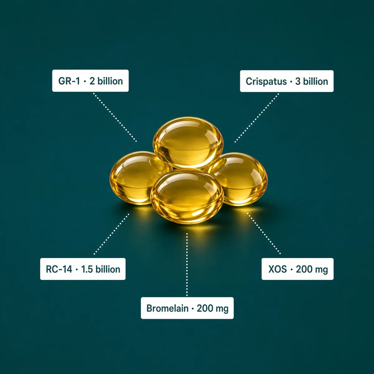 Five golden softgels with formula callouts