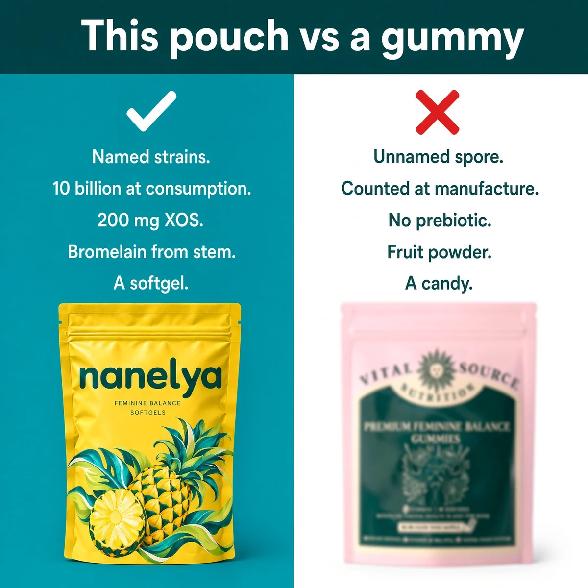 This pouch versus a gummy
